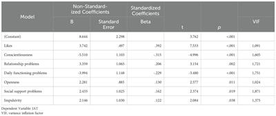 A study of impulsivity as a predictor of problematic internet use in university students with disabilities